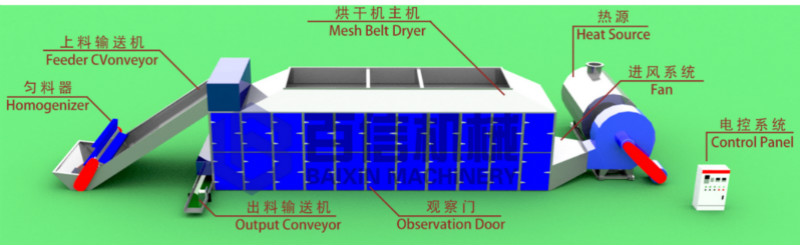辣椒烘干機(jī)原理